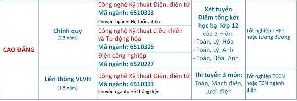 Truong Cao Dang Dien Luc TPHCM thong bao tuyen sinh nam 2018