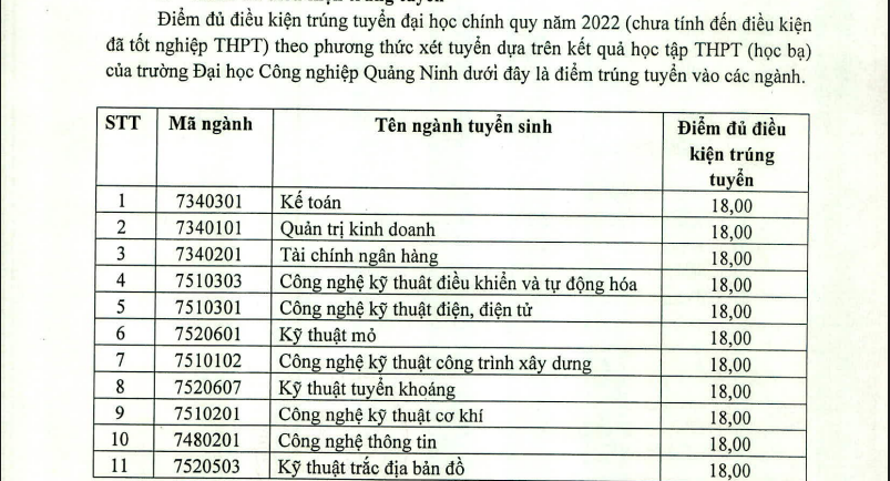 Điểm chuẩn trường Đại Học Công Nghiệp Quảng Ninh năm 2022