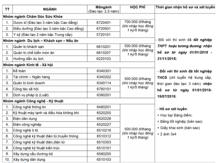 Truong Cao dang Cong nghe va Thuong mai Ha Noi thong bao tuyen sinh 2018