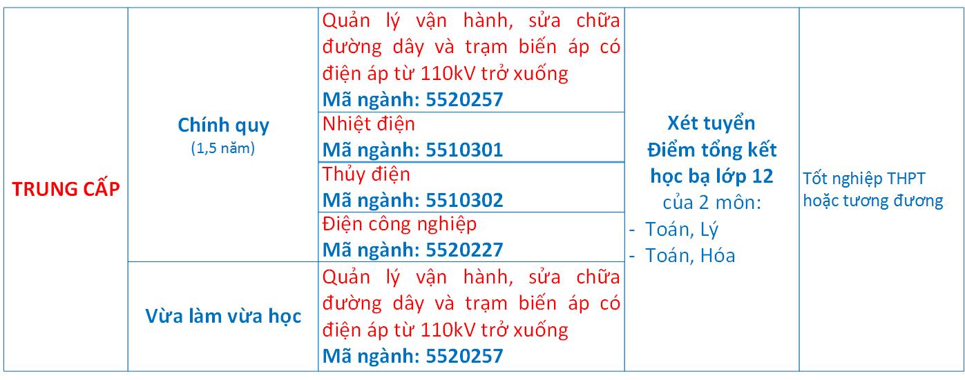 Truong Cao Dang Dien Luc TPHCM thong bao tuyen sinh nam 2018