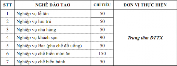 Thong tin tuyen sinh cua truong Cao dang Du Lich Ha Noi 2018