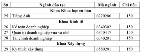 Cao Dang Ky Thuat Ly Tu Trong TPHCM thong bao tuyen sinh 2018