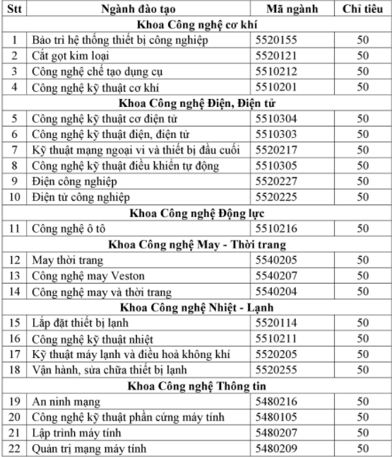 Cao Dang Ky Thuat Ly Tu Trong TPHCM thong bao tuyen sinh 2018