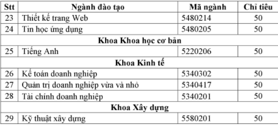 Cao Dang Ky Thuat Ly Tu Trong TPHCM thong bao tuyen sinh 2018