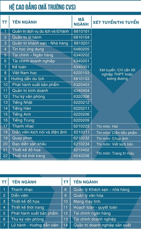 Cao Dang Van Hoa Nghe Thuat va Du Lich Sai Gon tuyen sinh 2018