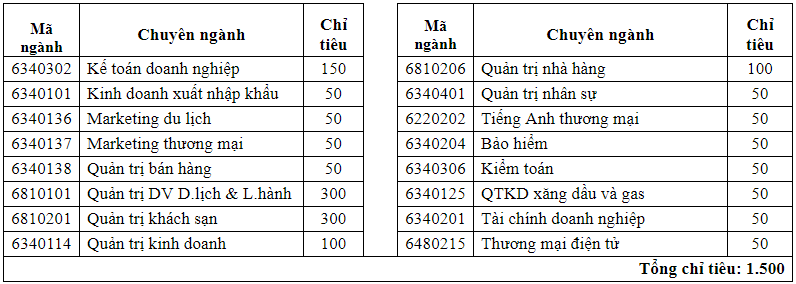 Thong bao tuyen sinh cua truong Cao Dang Thuong Mai 2018