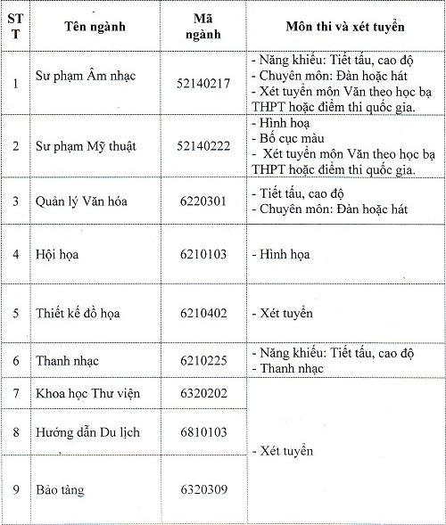 Thong bao tuyen sinh cua Cao Dang Van Hoa Nghe Thuat Viet Bac