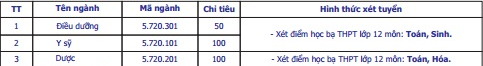 Thong bao tuyen sinh cua truong Cao Dang Y Te Hai Phong 2018