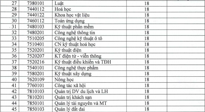  [Mới] Đại học Quy Nhơn công bố điểm chuẩn học bạ 2021 và đánh giá năng lực